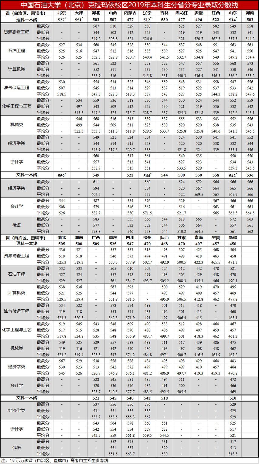 2019年分数