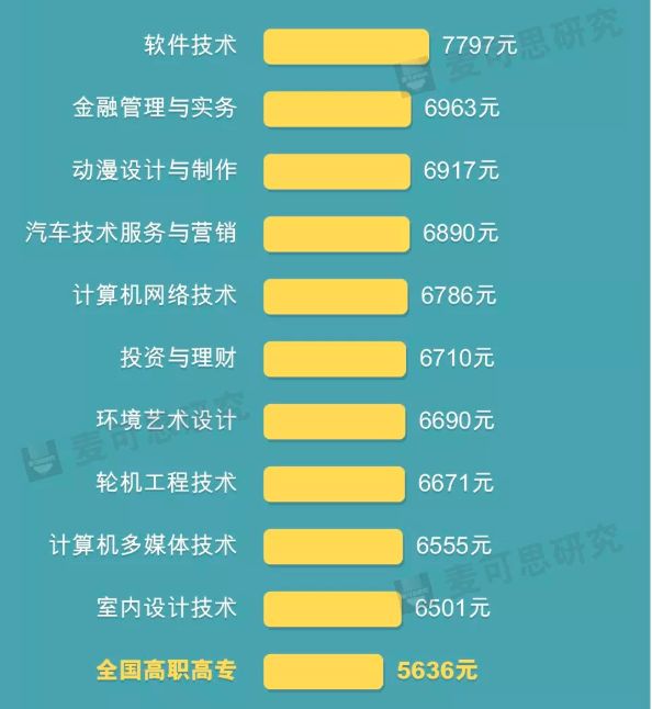 速看！全国“两会”热荐！这些大学专业和行业要吃香了