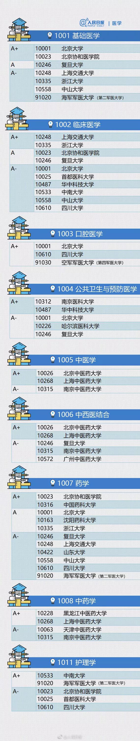 速看！全国“两会”热荐！这些大学专业和行业要吃香了