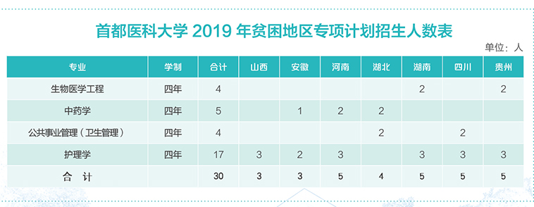 首医科报考指南2019061143-1.jpg