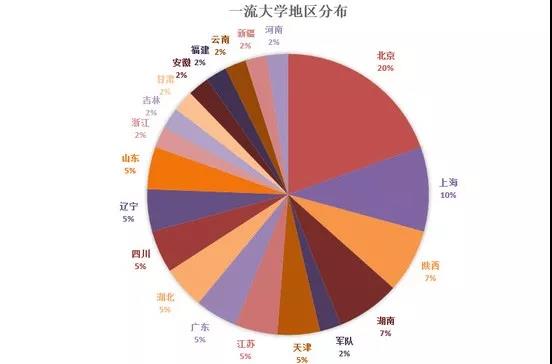 双一流学科VS国家重点学科，哪个更重要？