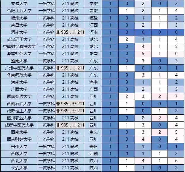 双一流学科VS国家重点学科，哪个更重要？
