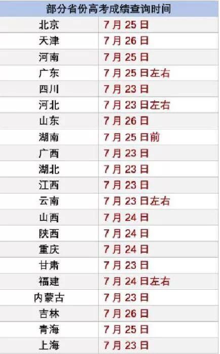 那些年，有关高考阅卷的所谓“内幕”，别再被骗了！ 