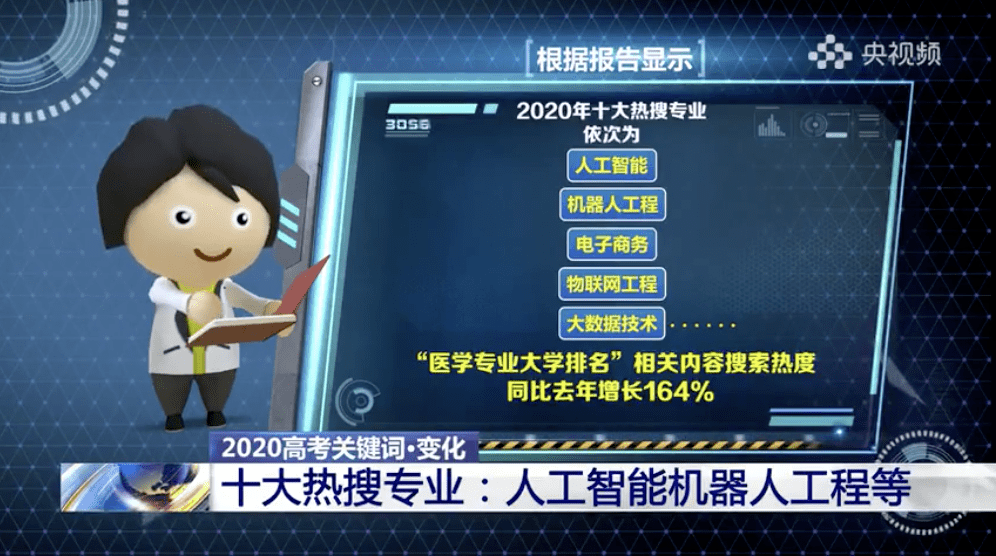 央视曝光: 2020十大“热搜专业”出炉！好就业、工资高！
