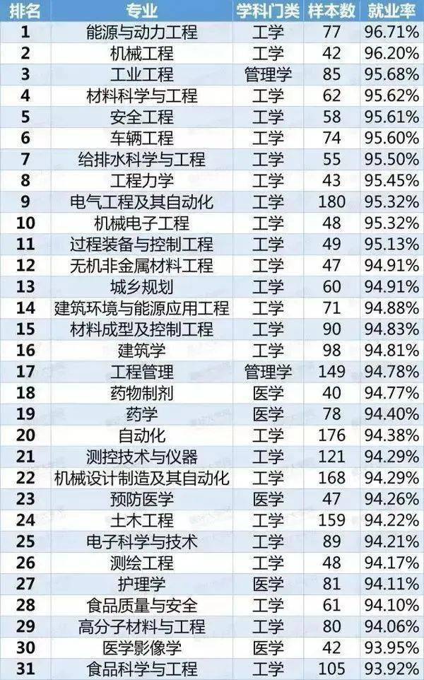 红牌警告！8个专业的学生已经严重饱和，谨慎选择！ 