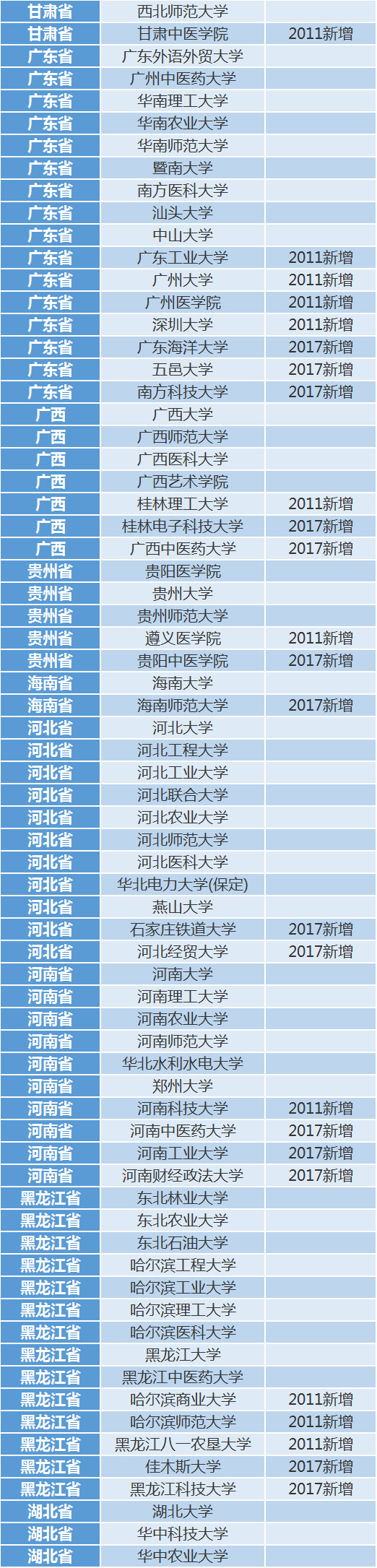 全国210所高校最新保研率排行榜出炉，第一名高达56% 