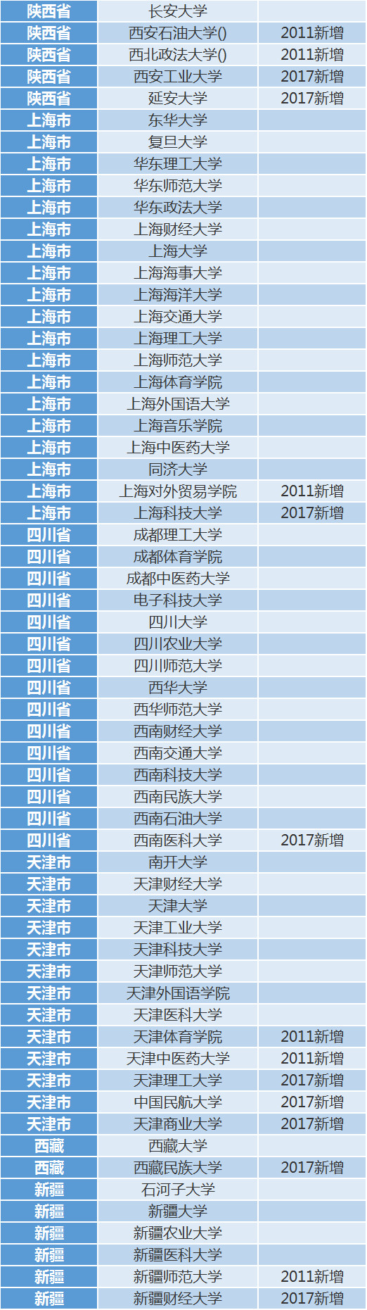 全国210所高校最新保研率排行榜出炉，第一名高达56% 