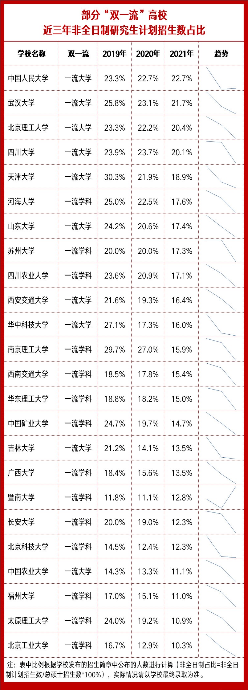 高校缩招、社会不认，这群处于鄙视链底端的研究生太难了 