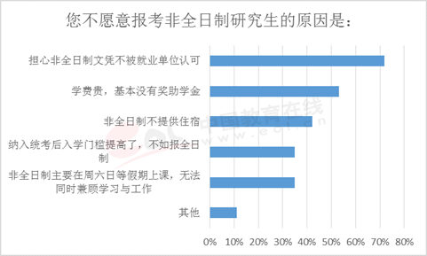 高校缩招、社会不认，这群处于鄙视链底端的研究生太难了 