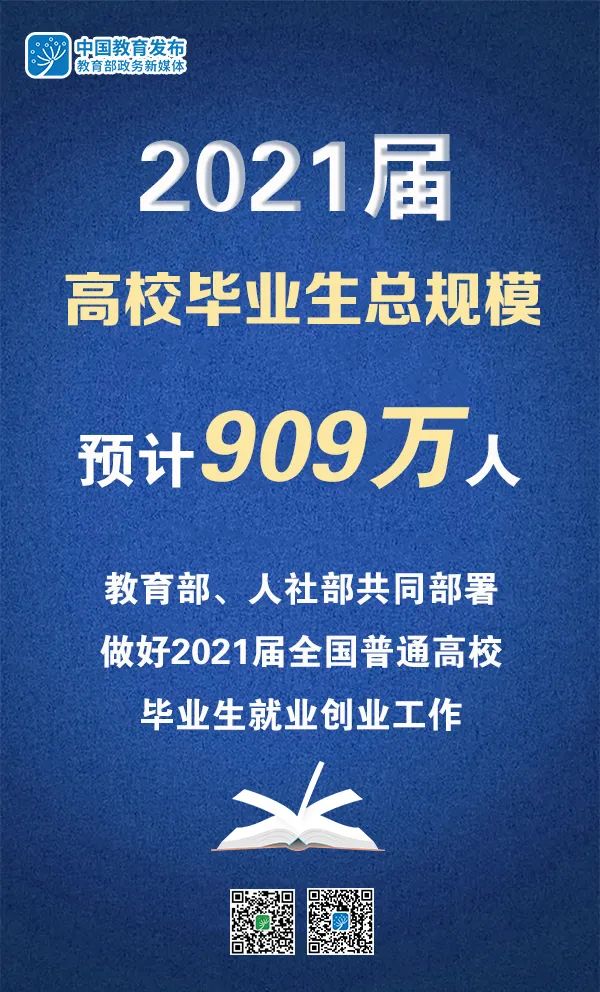 2021届高校毕业生909万 教育部人社部部署就业工作