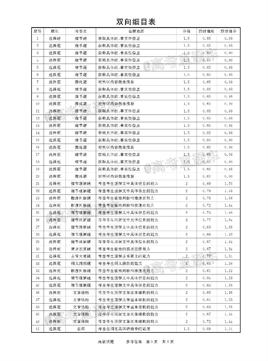 2021河南名校联盟高三上模拟信息卷英语试题及参考答案