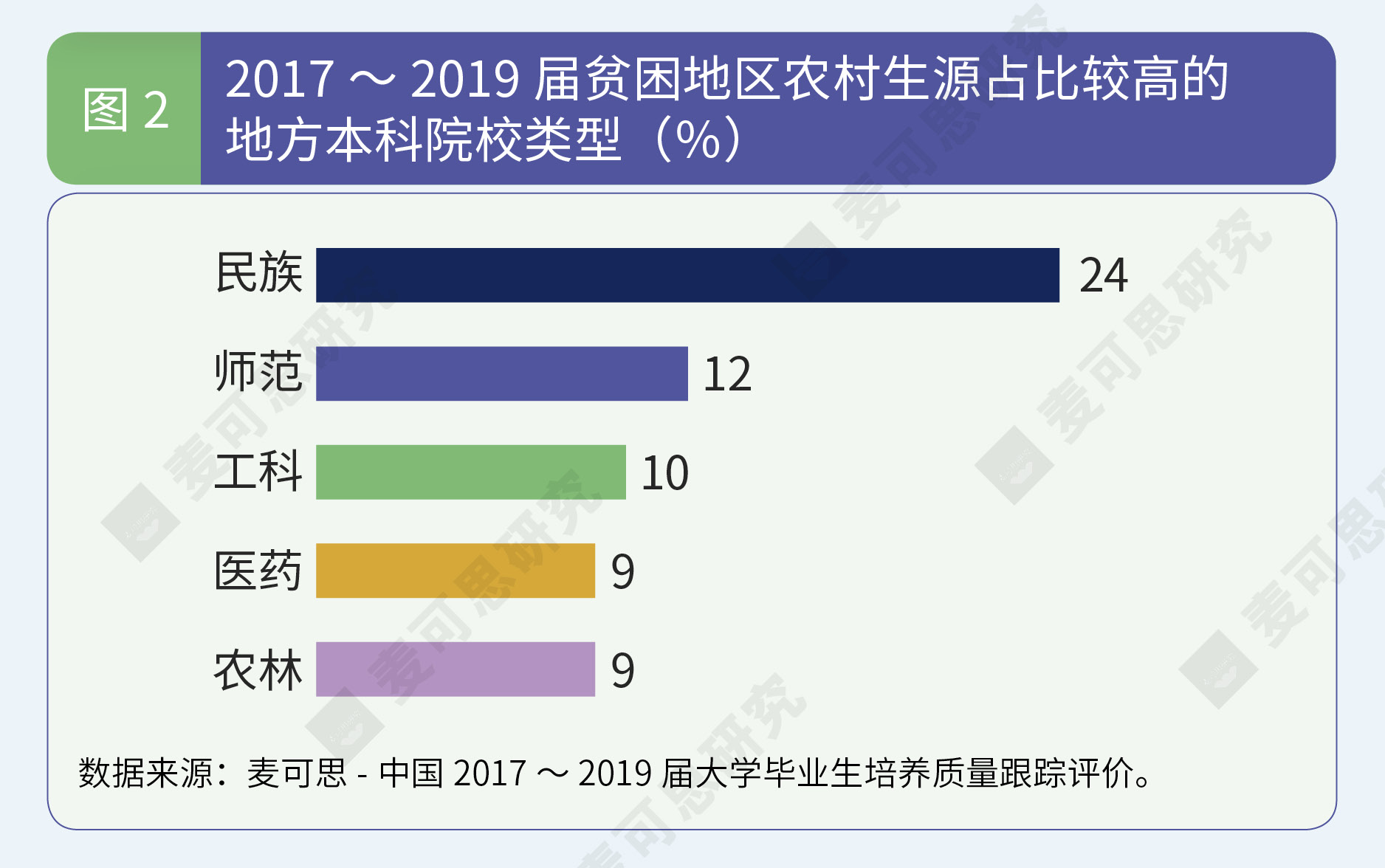 来自贫困家庭的本科生就业如何了？他们就业的主要领域竟然是…… 