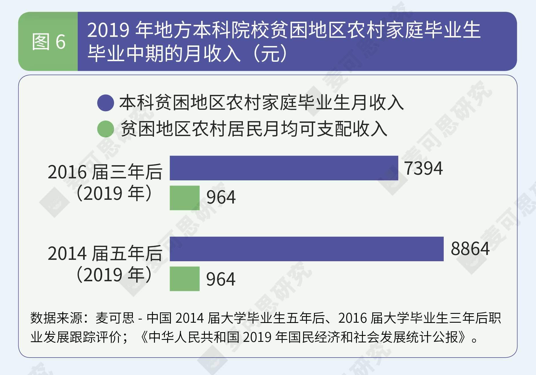 来自贫困家庭的本科生就业如何了？他们就业的主要领域竟然是…… 