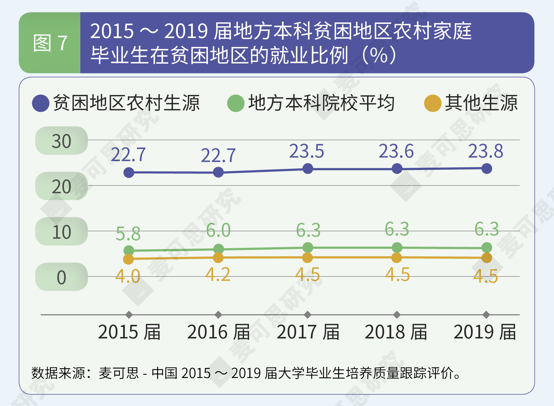 来自贫困家庭的本科生就业如何了？他们就业的主要领域竟然是…… 