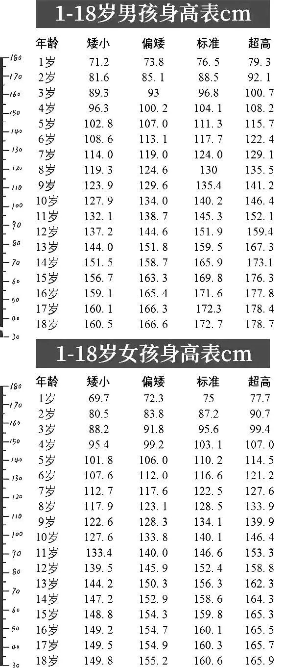 就差1cm！身高不够，这些大学专业统统报不了！