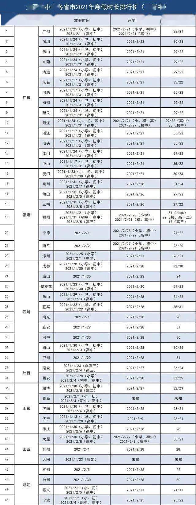 多地寒假时间提前至2021年元旦前后！ 