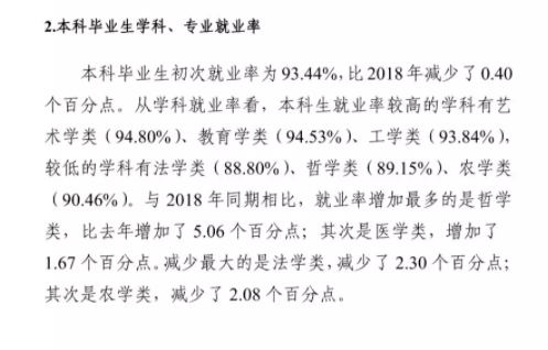2021届毕业生909万! 全国各省大学专业就业率汇总