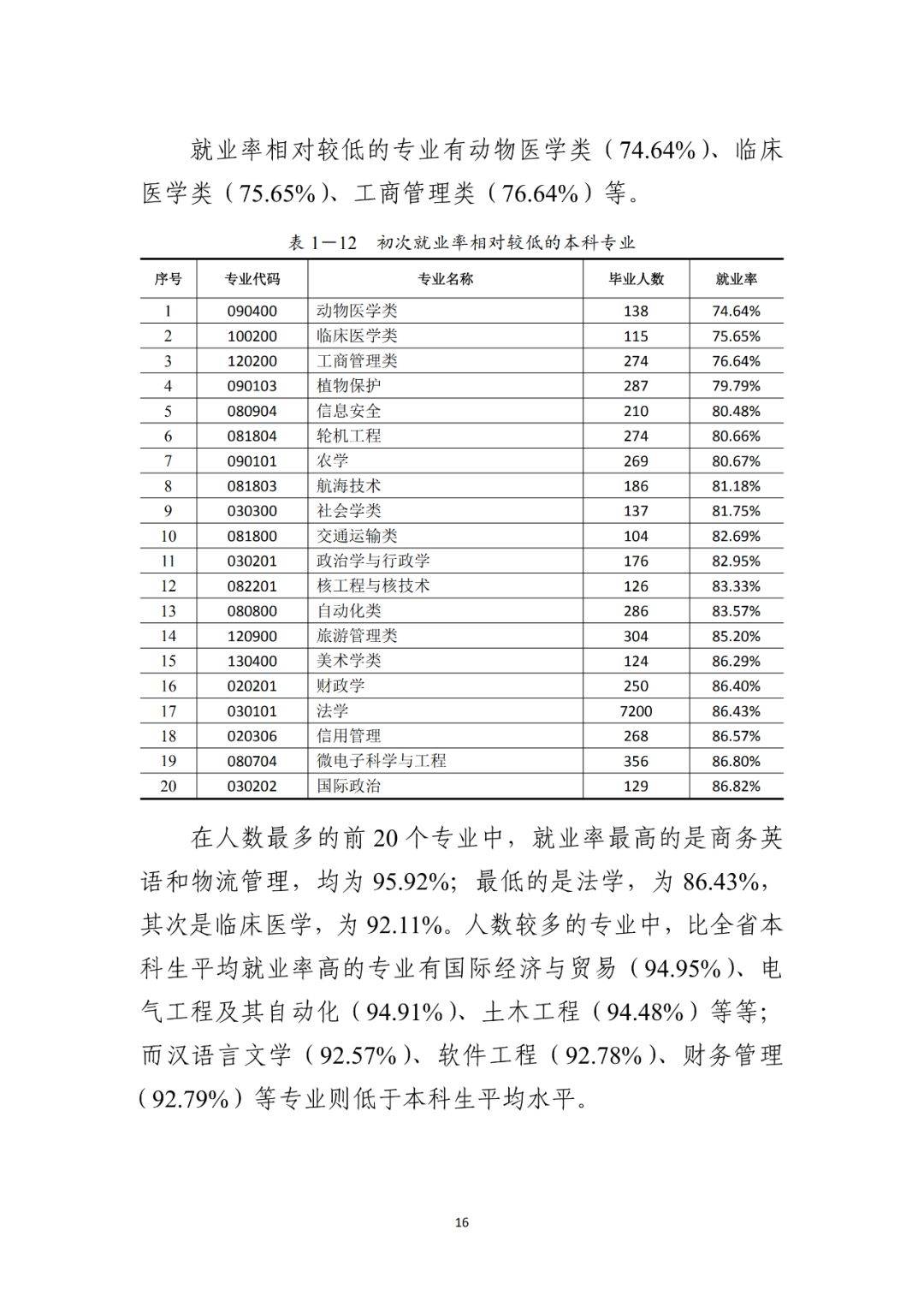 2021届毕业生909万! 全国各省大学专业就业率汇总