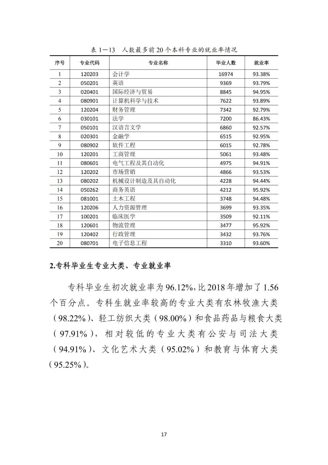 2021届毕业生909万! 全国各省大学专业就业率汇总