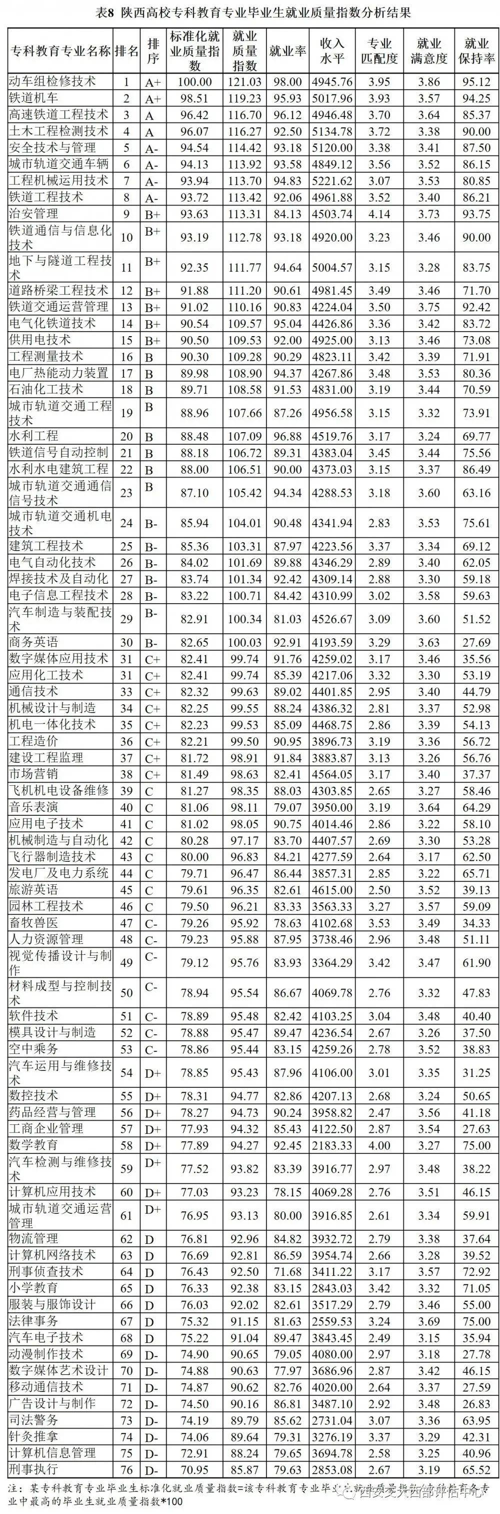 2021届毕业生909万! 全国各省大学专业就业率汇总