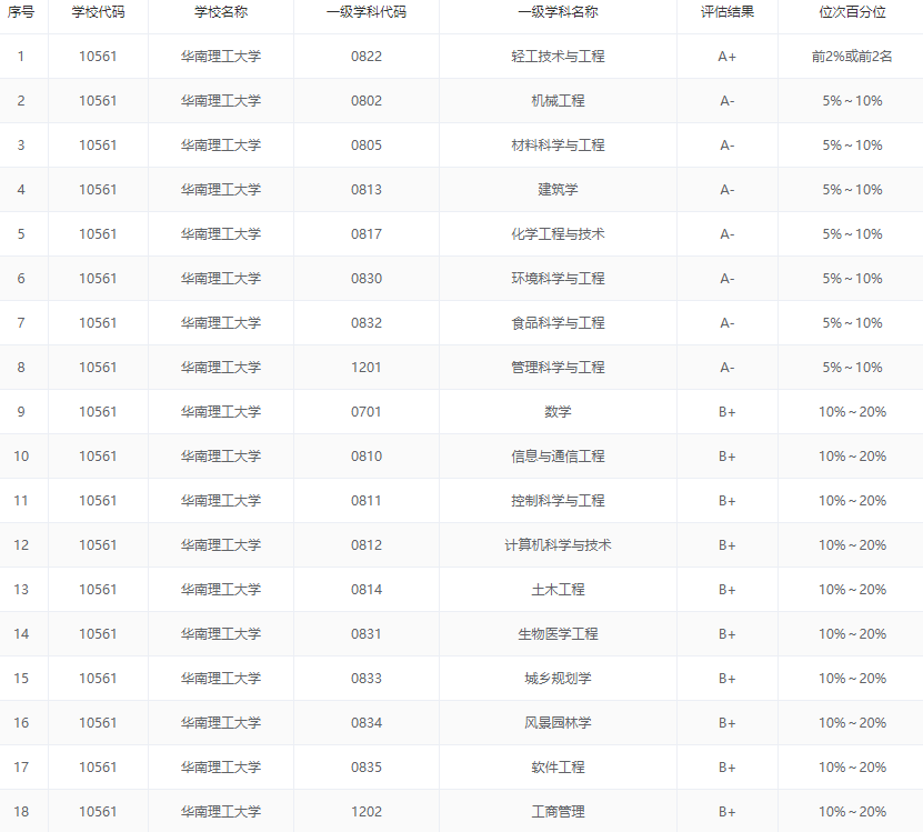2020中国五大城市群大学排名出炉, 这些高校领跑, 附优势专业推荐 