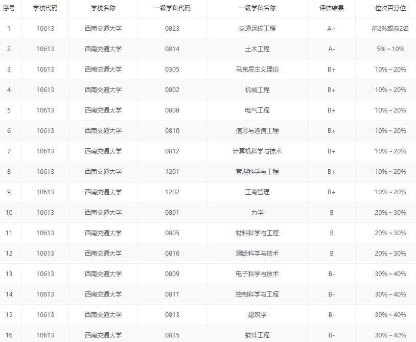 2020中国五大城市群大学排名出炉, 这些高校领跑, 附优势专业推荐 