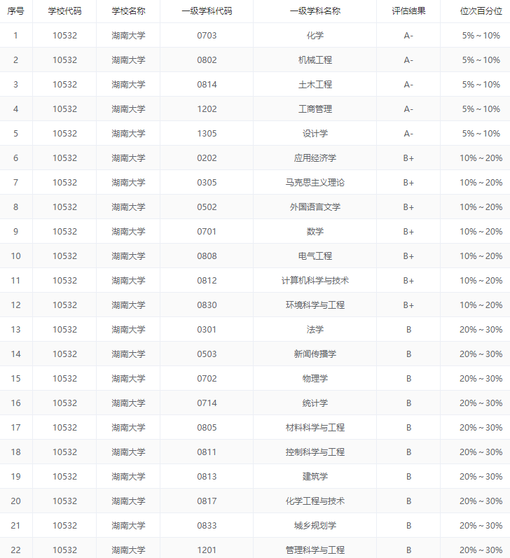 2020中国五大城市群大学排名出炉, 这些高校领跑, 附优势专业推荐 