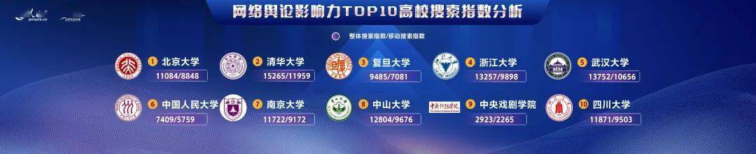 全国高校排行榜出炉！北大、清华、浙大位列前三！ 