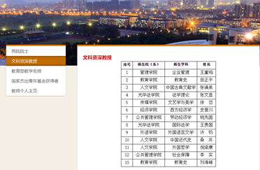 独家发布！2020软科中国大学排名系列：文科实力排名