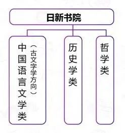 独家发布！2020软科中国大学排名系列：文科实力排名