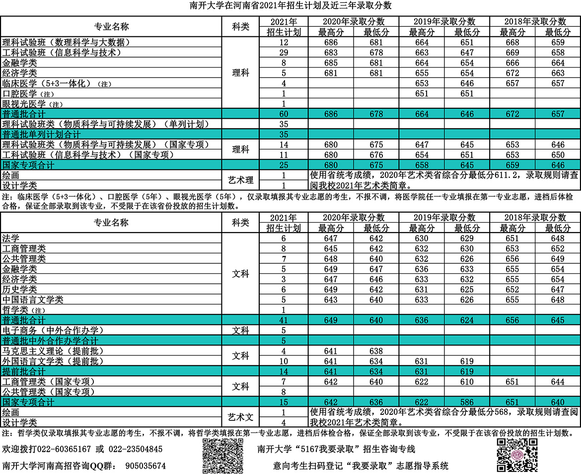 南开大学在河南省2021年招生计划及近三年录取分数.jpg