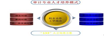 http://kuaijixi.tifert.edu.cn/_mediafile/kjx/2013/06/05/wbv2k13td2.jpg