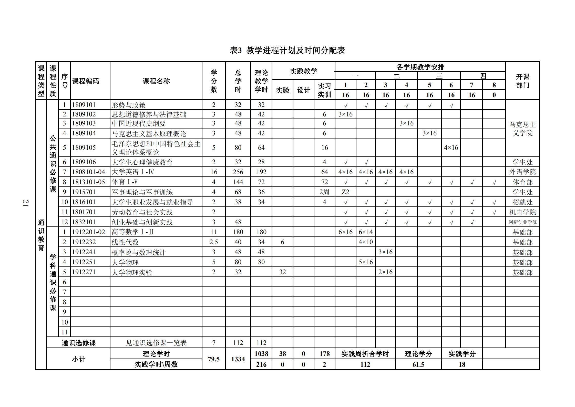 2019年人才培养方案印刷稿-教务处发布_24.png
