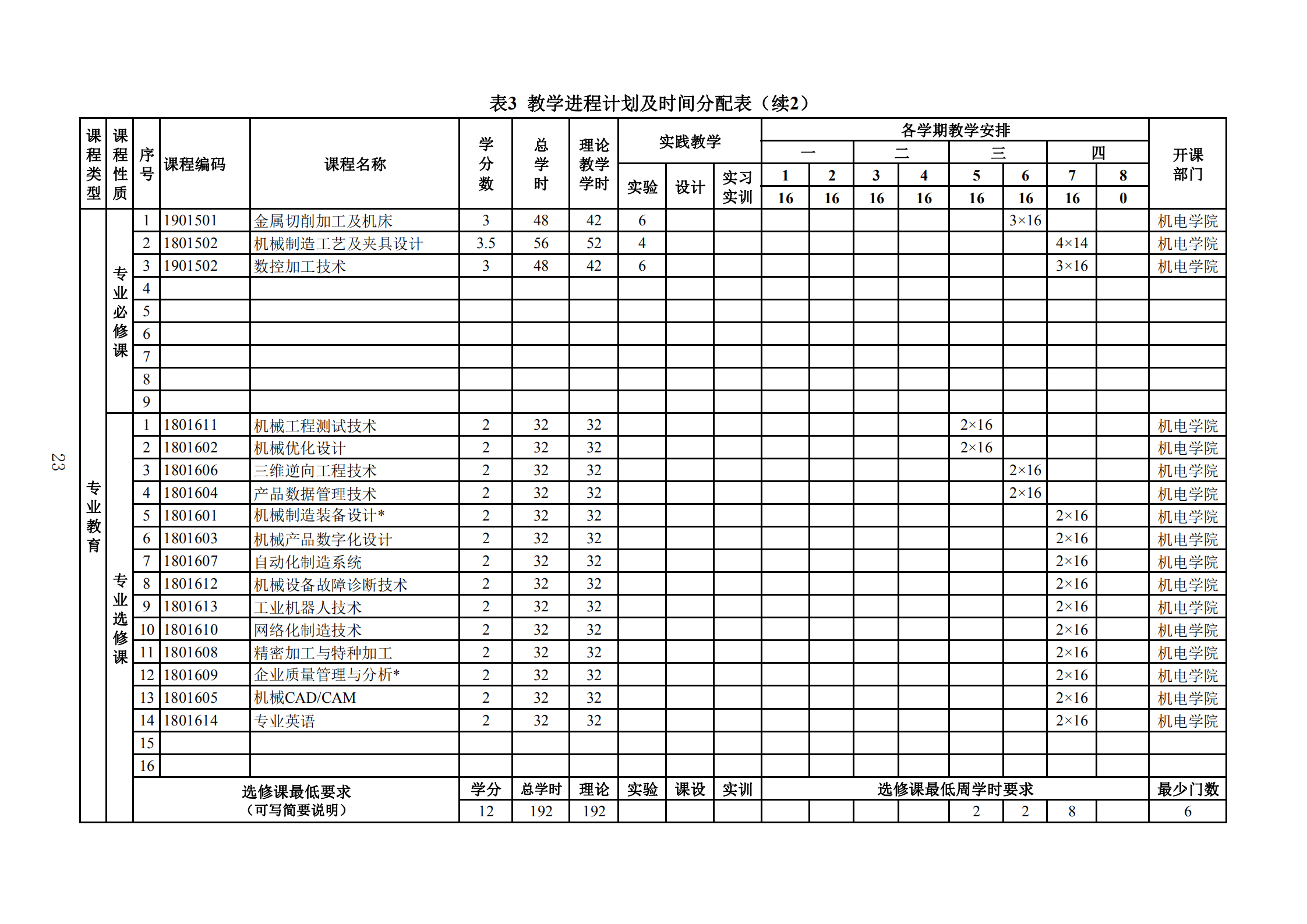 2019年人才培养方案印刷稿-教务处发布_26.png