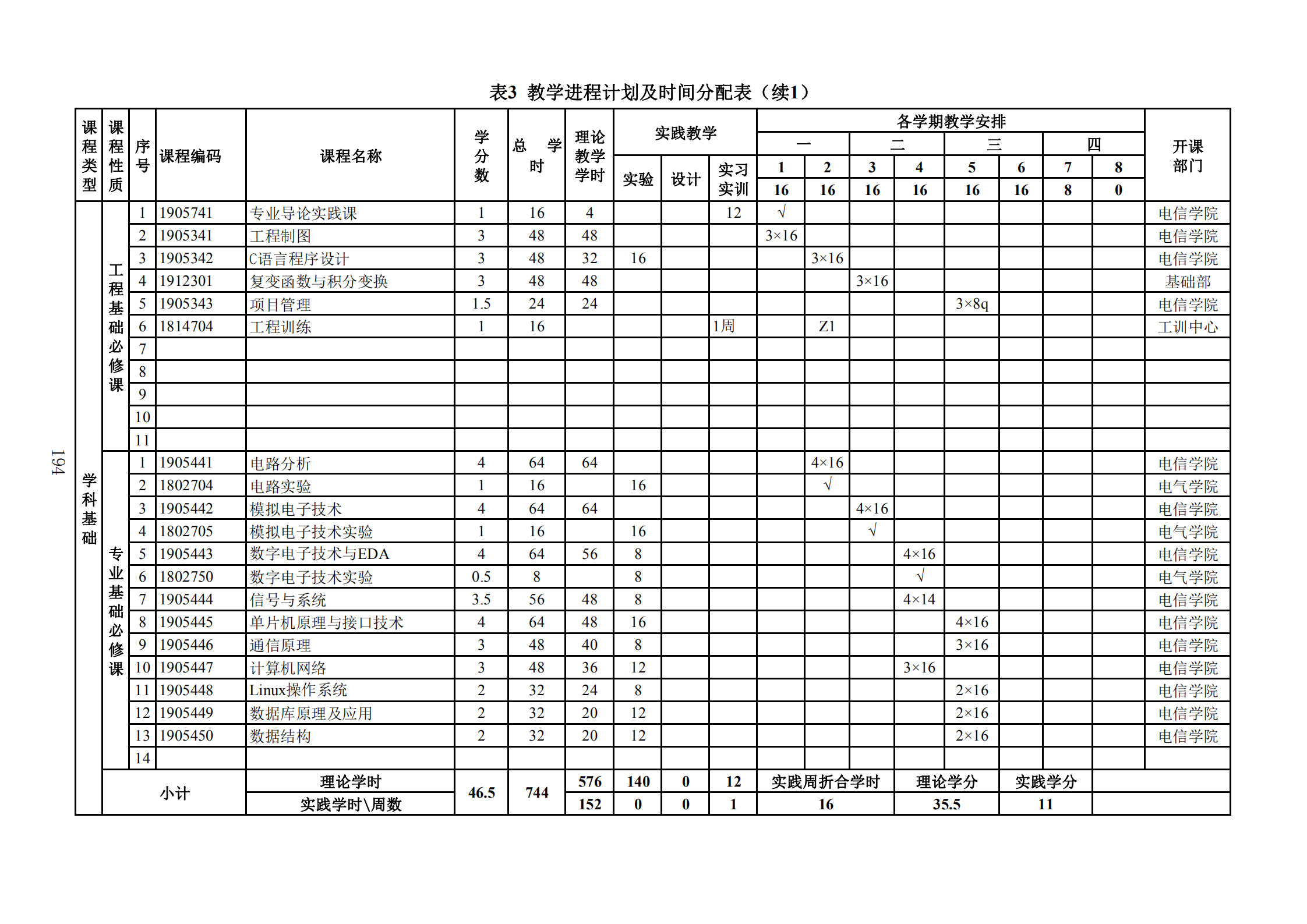 2019年人才培养方案印刷稿-教务处发布_197.png