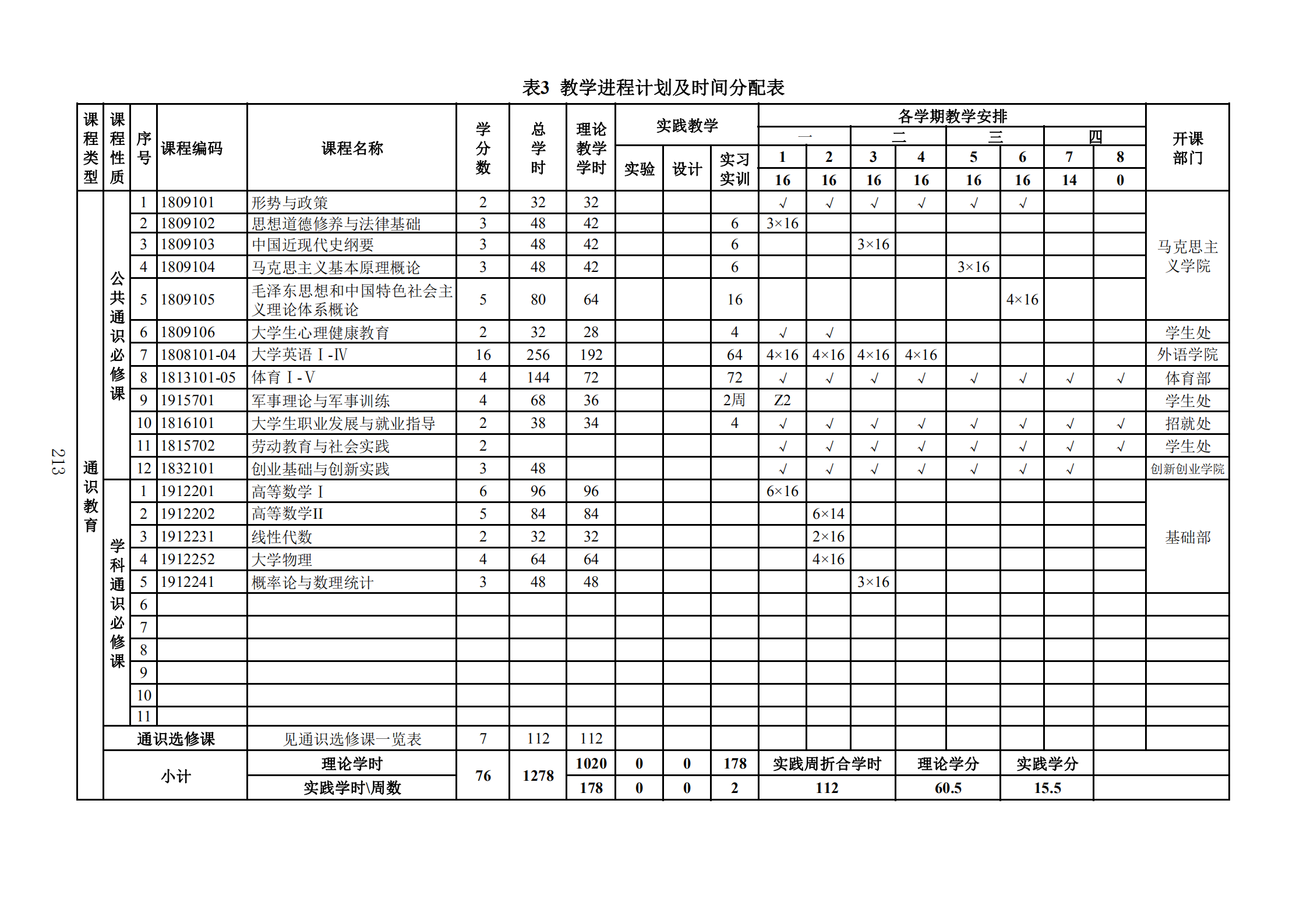 2019年人才培养方案印刷稿-教务处发布_216.png