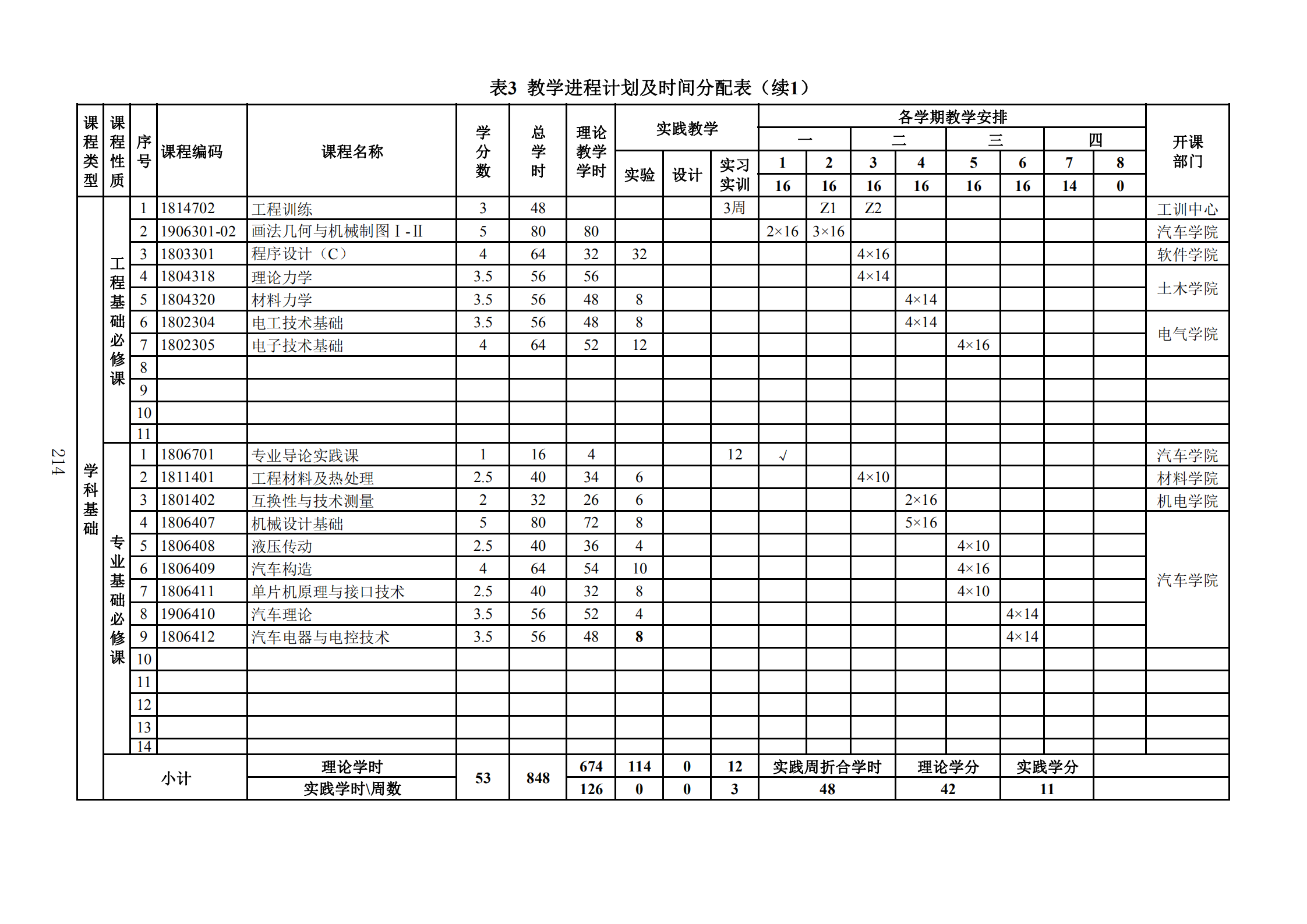 2019年人才培养方案印刷稿-教务处发布_217.png
