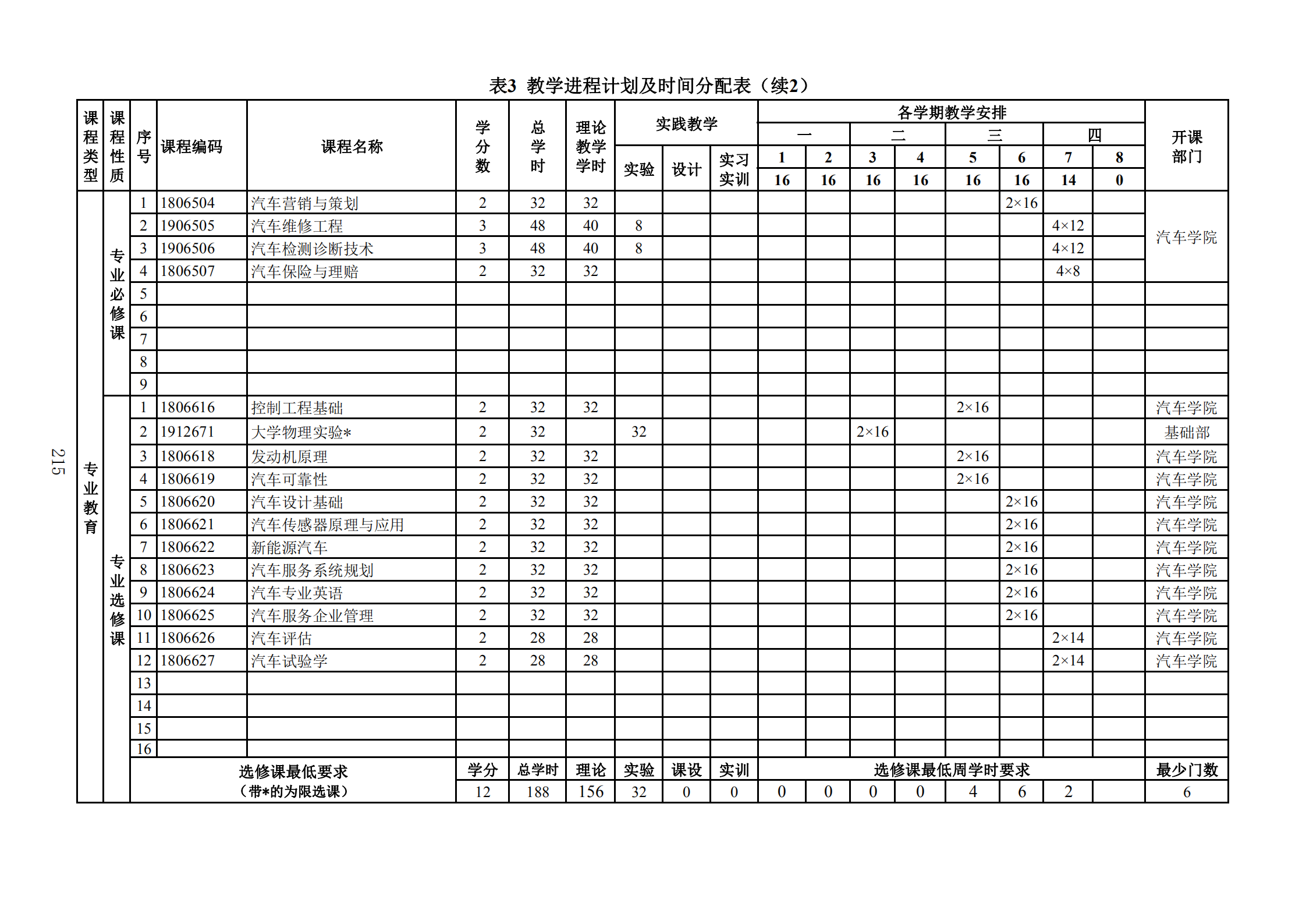 2019年人才培养方案印刷稿-教务处发布_218.png