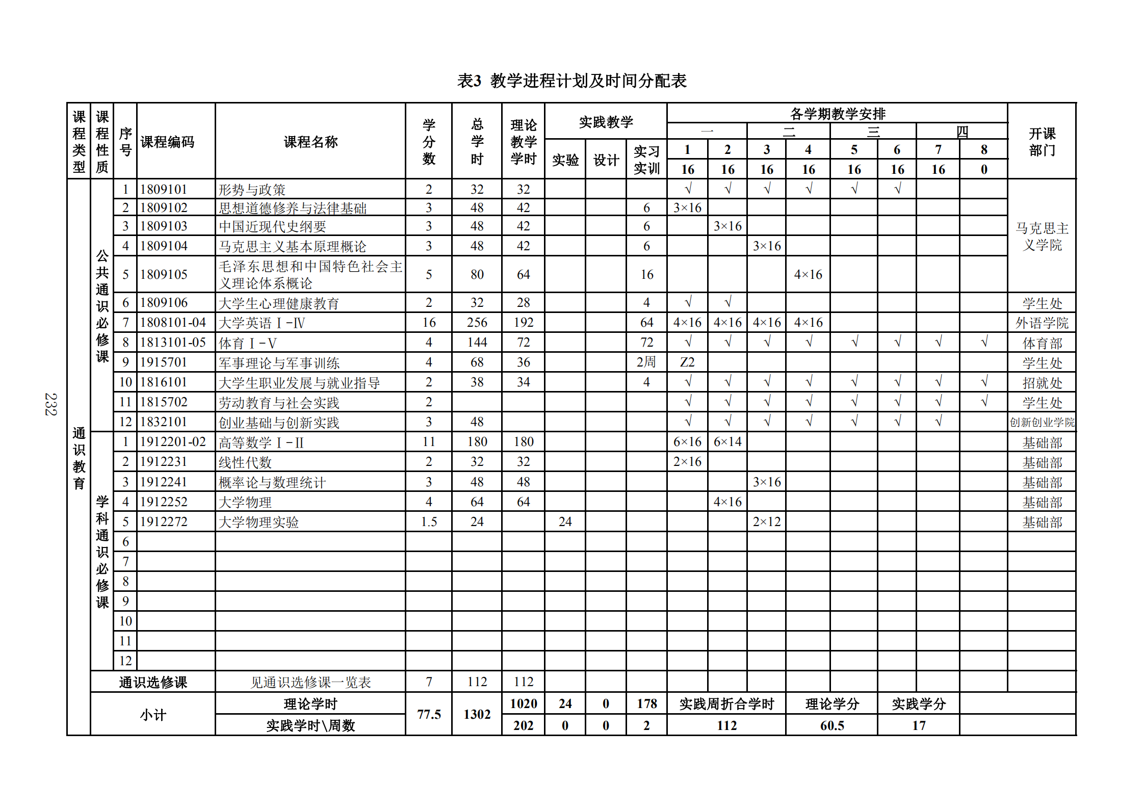 2019年人才培养方案印刷稿-教务处发布_235.png