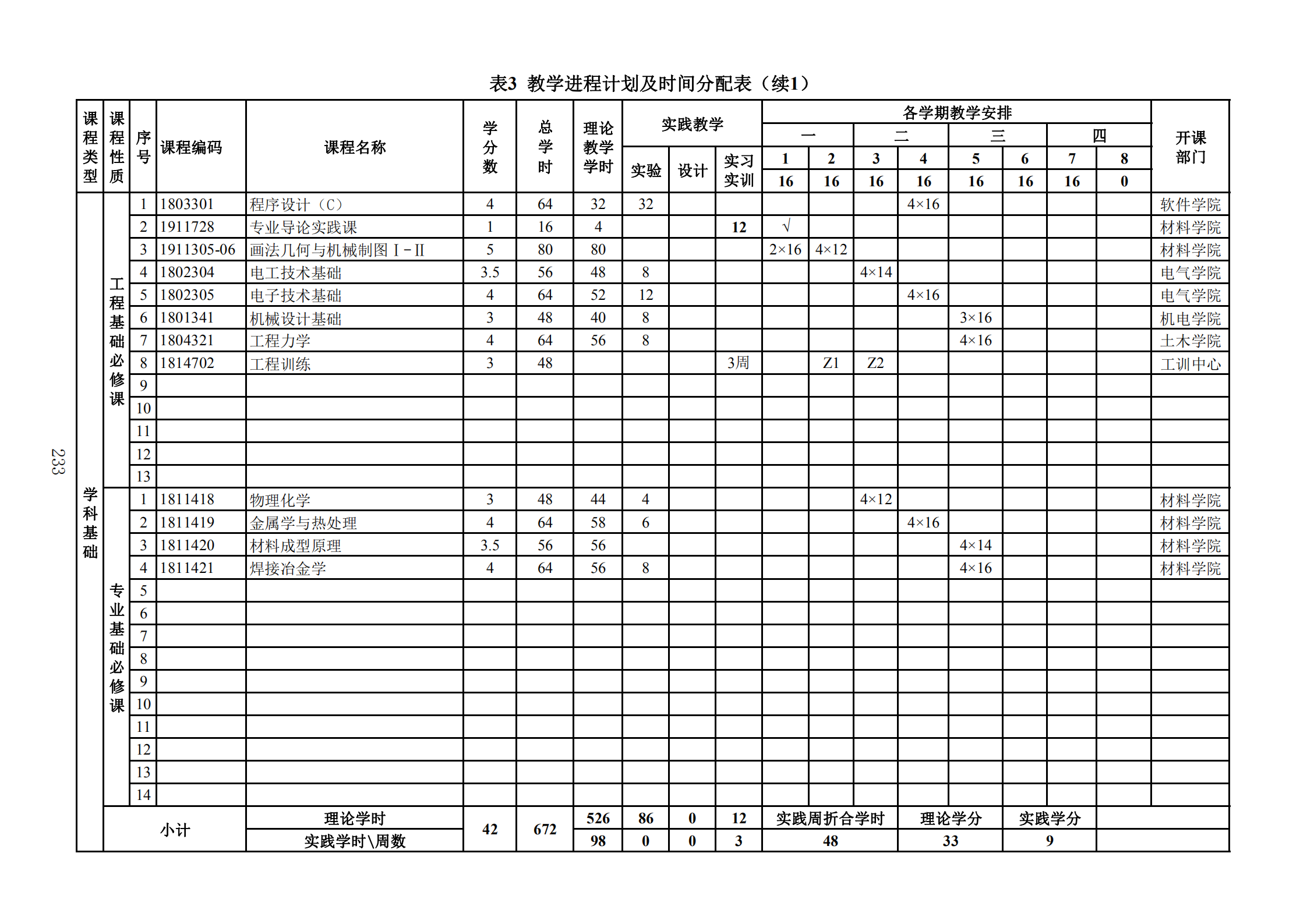 2019年人才培养方案印刷稿-教务处发布_236.png