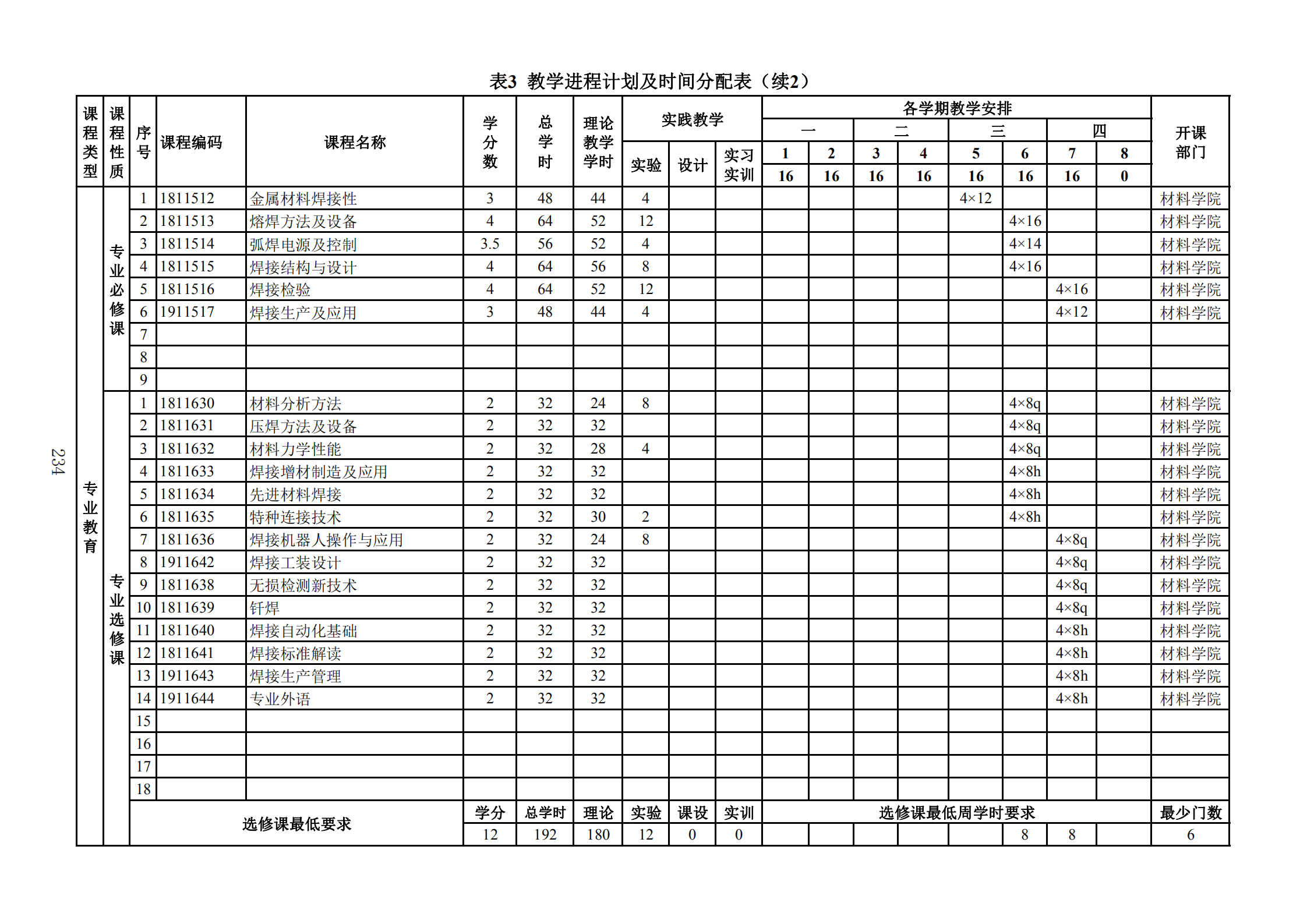 2019年人才培养方案印刷稿-教务处发布_237.png
