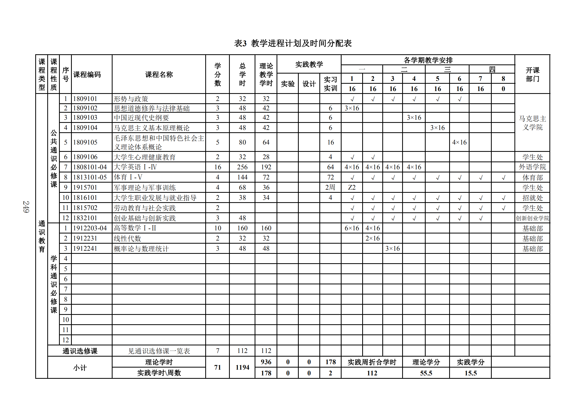 2019年人才培养方案印刷稿-教务处发布_252.png