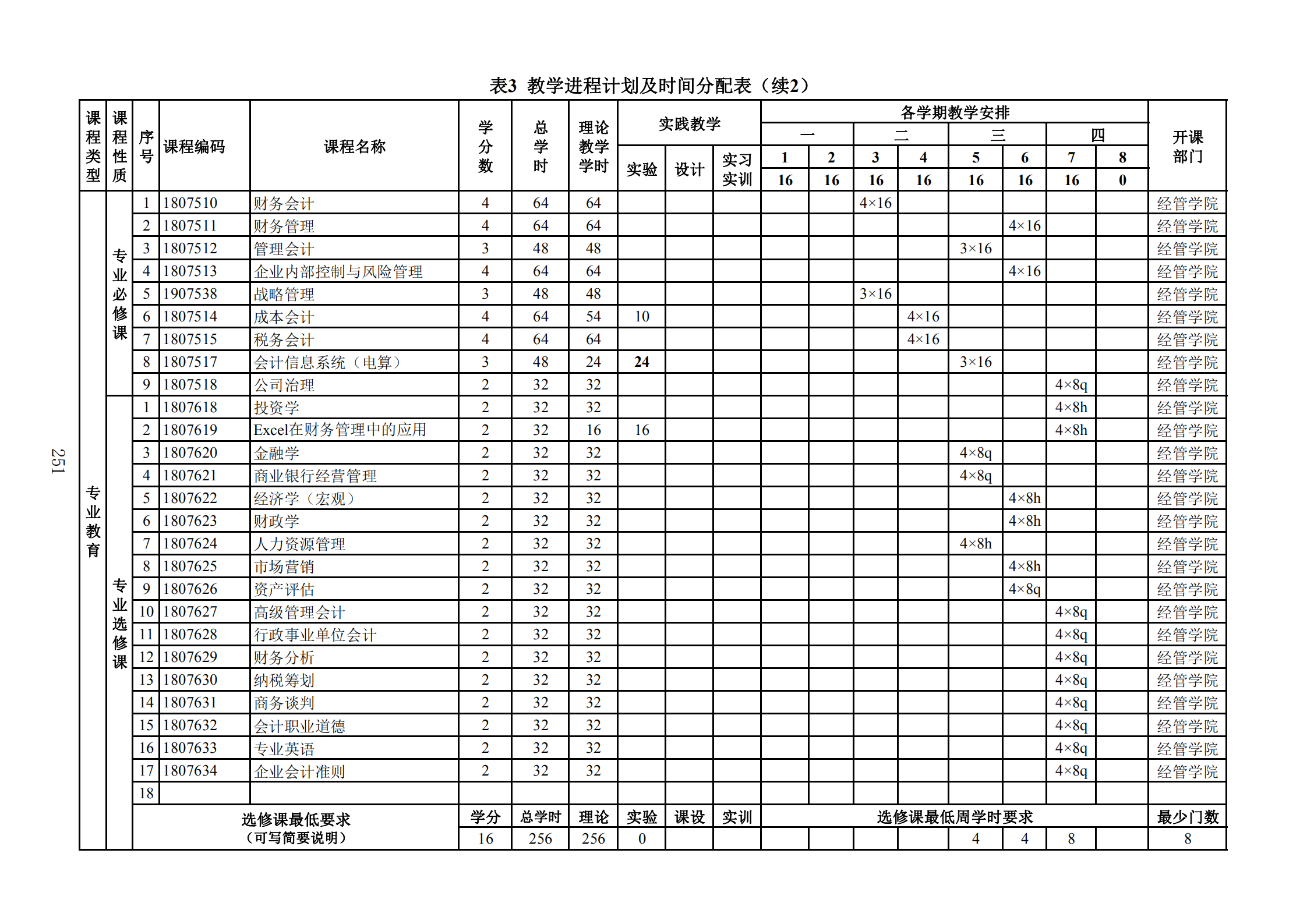 2019年人才培养方案印刷稿-教务处发布_254.png