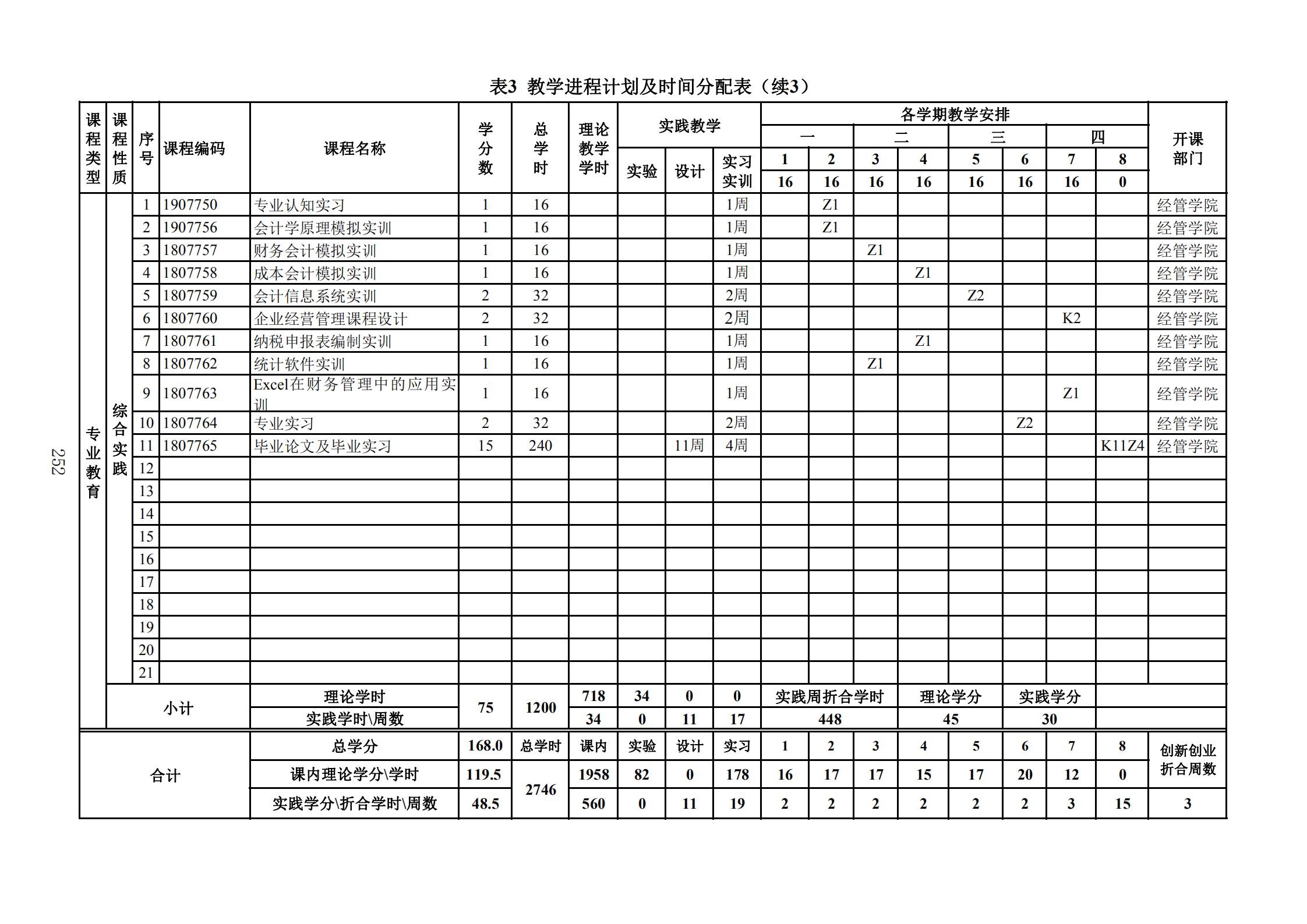 2019年人才培养方案印刷稿-教务处发布_255.png