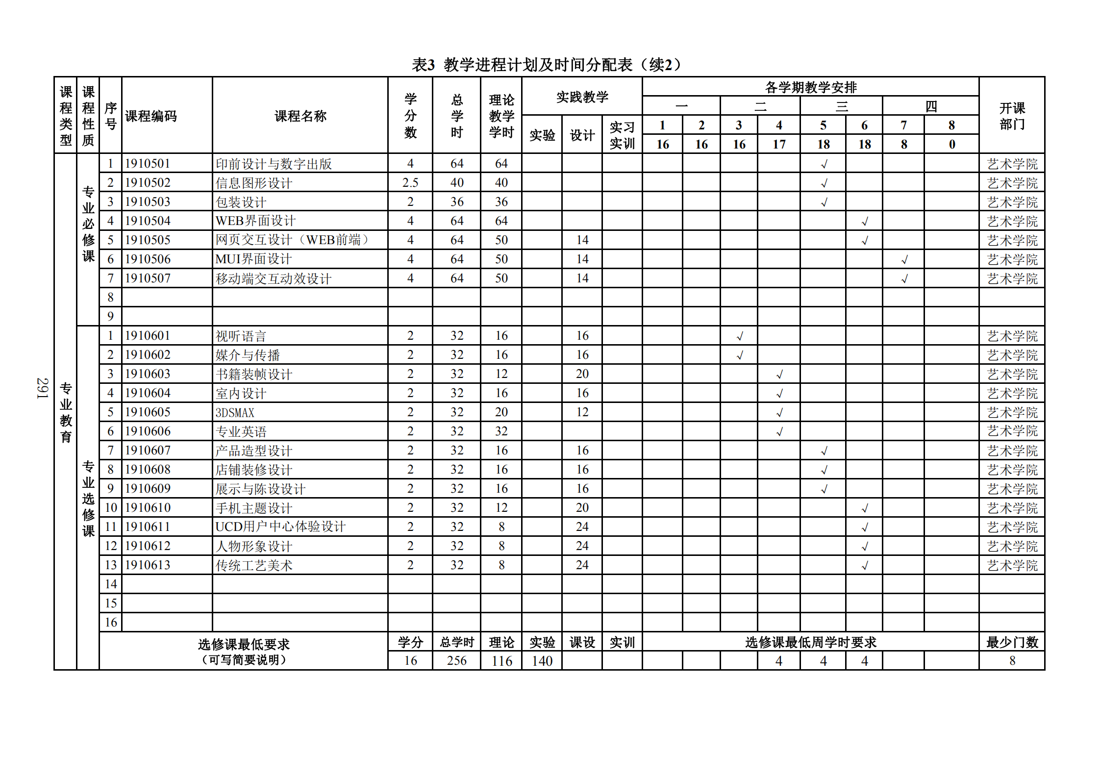 2019年人才培养方案印刷稿-教务处发布_294.png